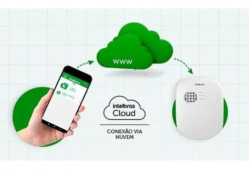 Kit Central Alarme Anm 24 Net App Celular + 2 Sensores S/fio - Miniatura 6